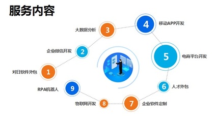 蘇州鼎銳軟件科技 專業物聯網開發與軟件外包服務