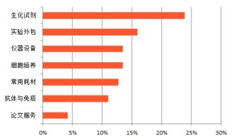 開學(xué)促銷圓滿收官，資源覆蓋270萬用戶，軟件外包服務(wù)如何借力再創(chuàng)佳績？