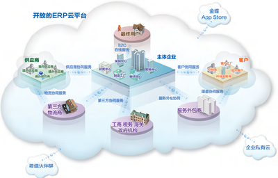 惠州金蝶軟件K/3 Cloud系統(tǒng)外包服務(wù) 企業(yè)數(shù)字化轉(zhuǎn)型的可靠伙伴