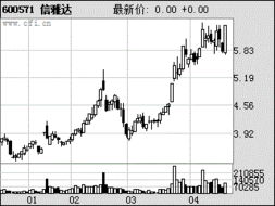 信雅達(dá)（600571） 深耕軟件外包服務(wù)，打造國家重點軟件企業(yè)基地
