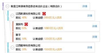 解析南昌立坤源商務信息咨詢合伙企業（有限合伙）的業務與價值